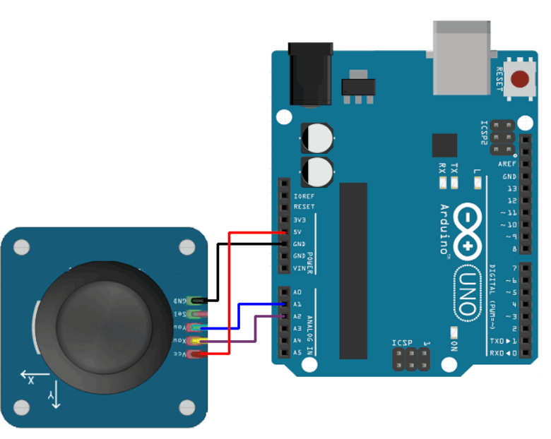 INTERFACING OF JOYSTICK WITH ARDUINO UNO